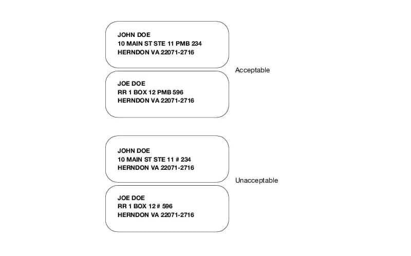 USPS Publication 28 examples: "10 Main St Ste 11 PMB 234" and "RR 1 Box 12 PMB 596" marked acceptable, and the same addresses written with a # sign marked unacceptable.