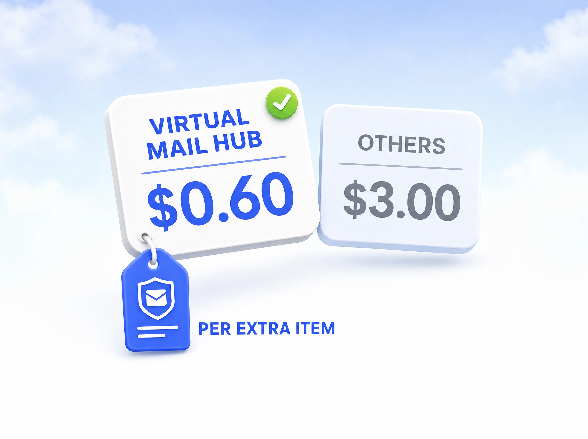 Two price cards side by side: Virtual Mail Hub at $0.60 per extra item with a green check, others at $3.00